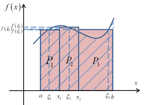 Całka w matematyce: Kluczowe definicje, zastosowania i metody obliczeń