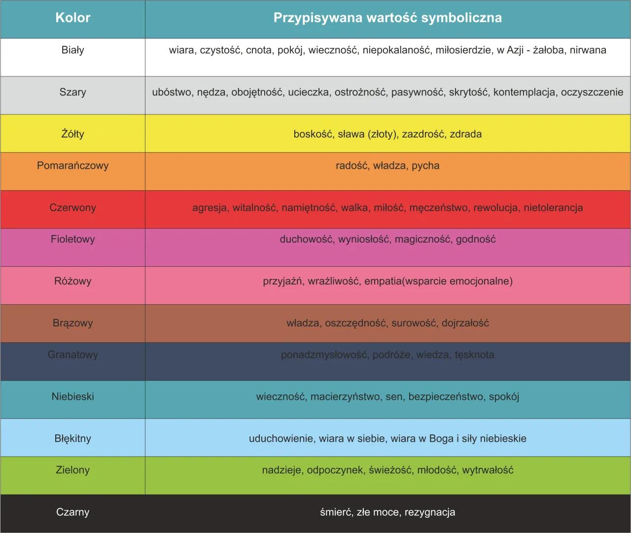 Znaczenie kolorów aury: co mówią o twoich emocjach i osobowości