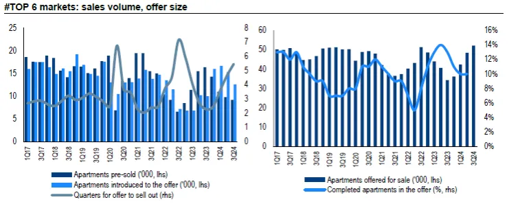 Inwestycje w nieruchomości 2025: Jak wybrać najlepszą opcję?