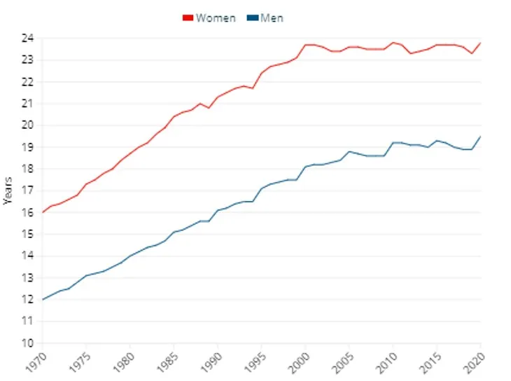 W jakim wieku emerytalnym przechodzą na emeryturę Europejczycy?