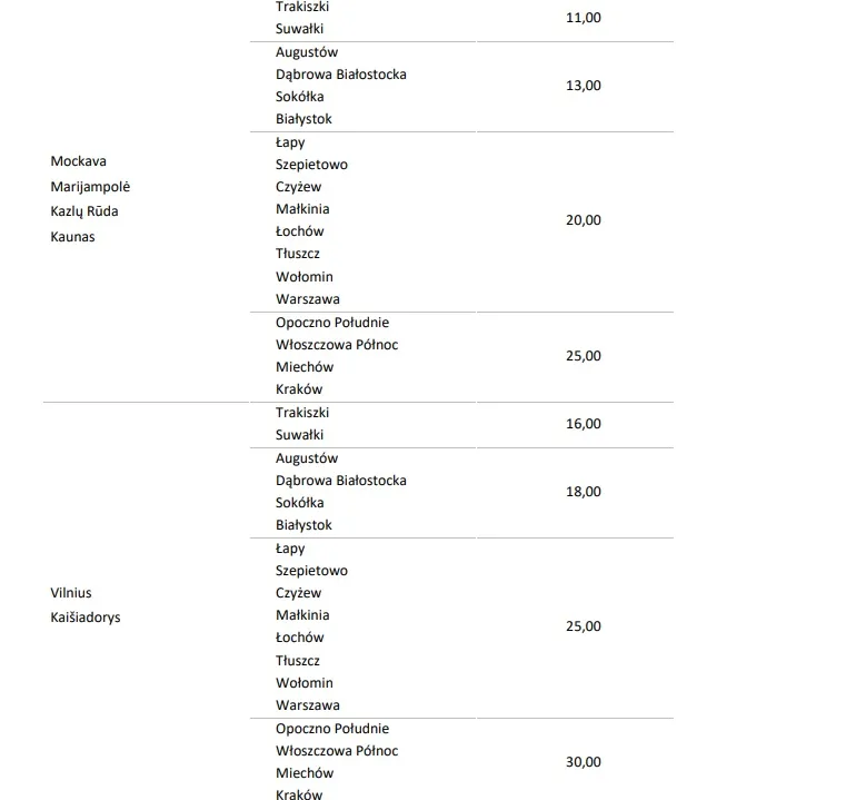 Ile kosztuje bilet PKP? Sprawdź ceny i uniknij wysokich kosztów