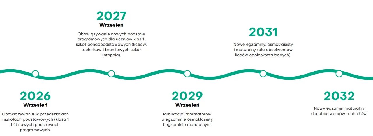 Modyfikacja programu nauczania: Twoja autonomia i reforma 2026