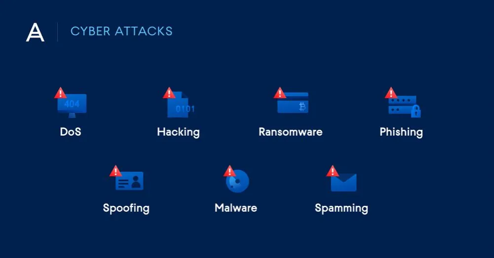 Netzwerksicherheit: Effektiver Schutz vor Cyber-Angriffen & Datenverlust