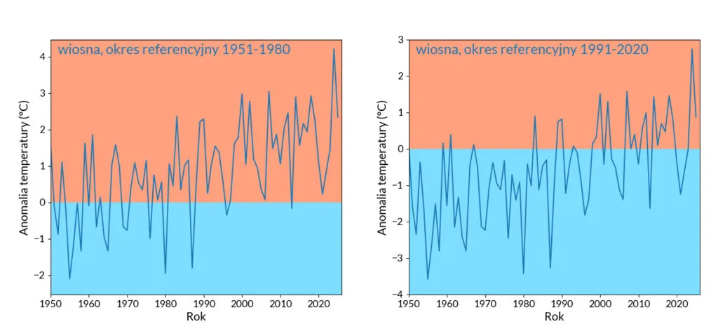 Co ile lat klimat się ogrzewa lub oziębia? Zaskakujące zmiany temperatury