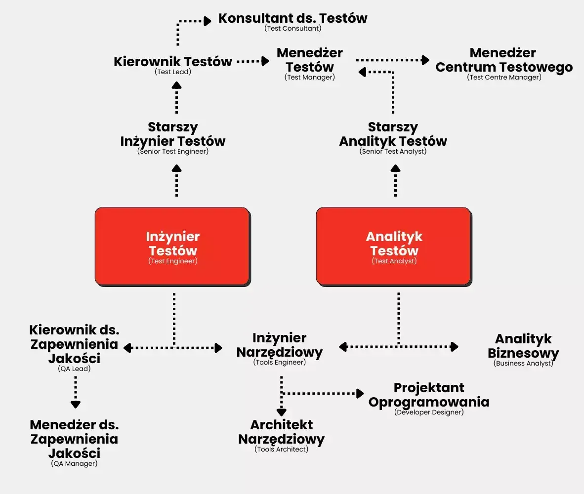 Jak zostać kierowcą testowym - kluczowe wymagania i ścieżki kariery