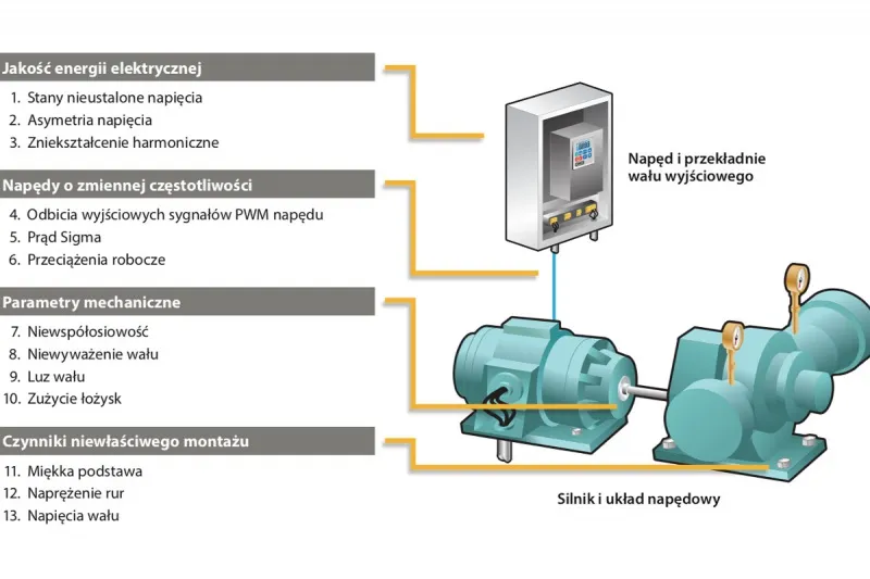 Czy sprzęgła w silnikach elektrycznych to koniec awarii? Fakty!