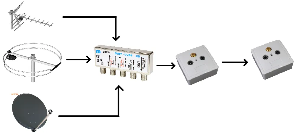 Jak podłączyć antenę bez zasilacza i uniknąć problemów z sygnałem