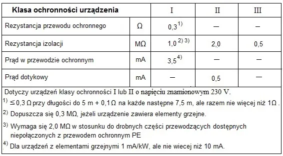 Rezystancja izolacji – klucz do bezpieczeństwa w instalacjach elektrycznych