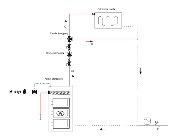 Zasada działania zaworu trójdrożnego - jak uniknąć problemów w instalacjach