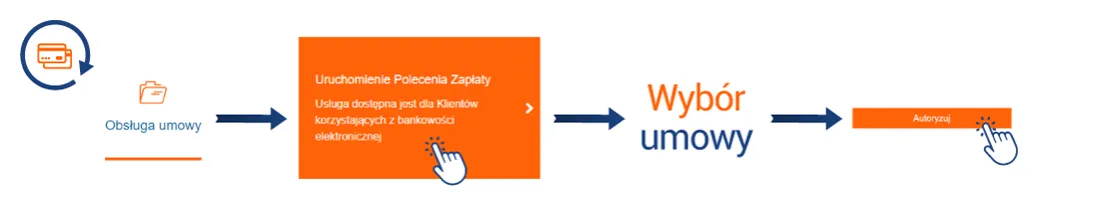 Jak przygotować wniosek o zawarcie umowy z PGNiG? Wskazówki dla klientów