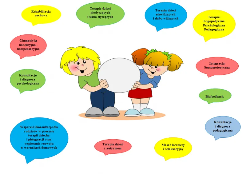 Na czym polega wczesne wspomaganie rozwoju dziecka i jak może pomóc?