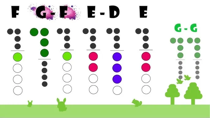 Jak zagrać na flecie sto lat - proste nuty i techniki dla początkujących