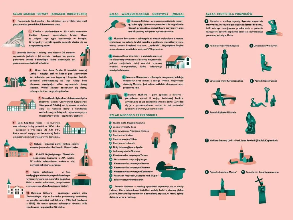 Gdzie leży Ustka mapa – odkryj układ miasta i jego atrakcje