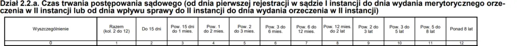 Ile się czeka na apelację w sprawie karnej? Sprawdź, co wpływa na czas
