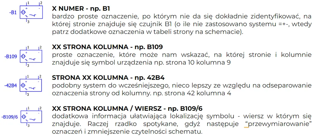 Oznaczenia na schematach elektrycznych: Co warto wiedzieć o symbolach?