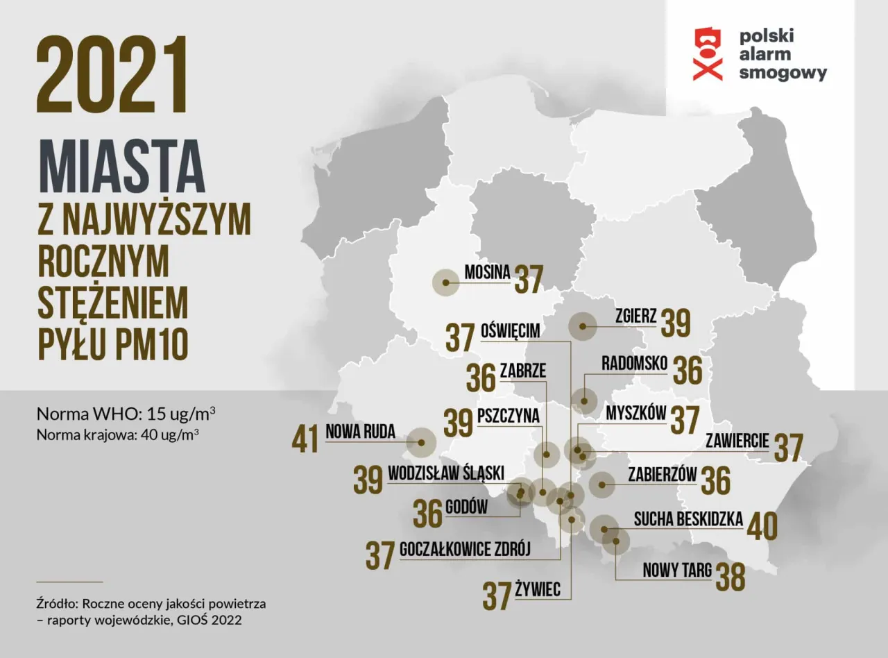 Walcz ze smogiem: Twój przewodnik do czystszego powietrza w Polsce