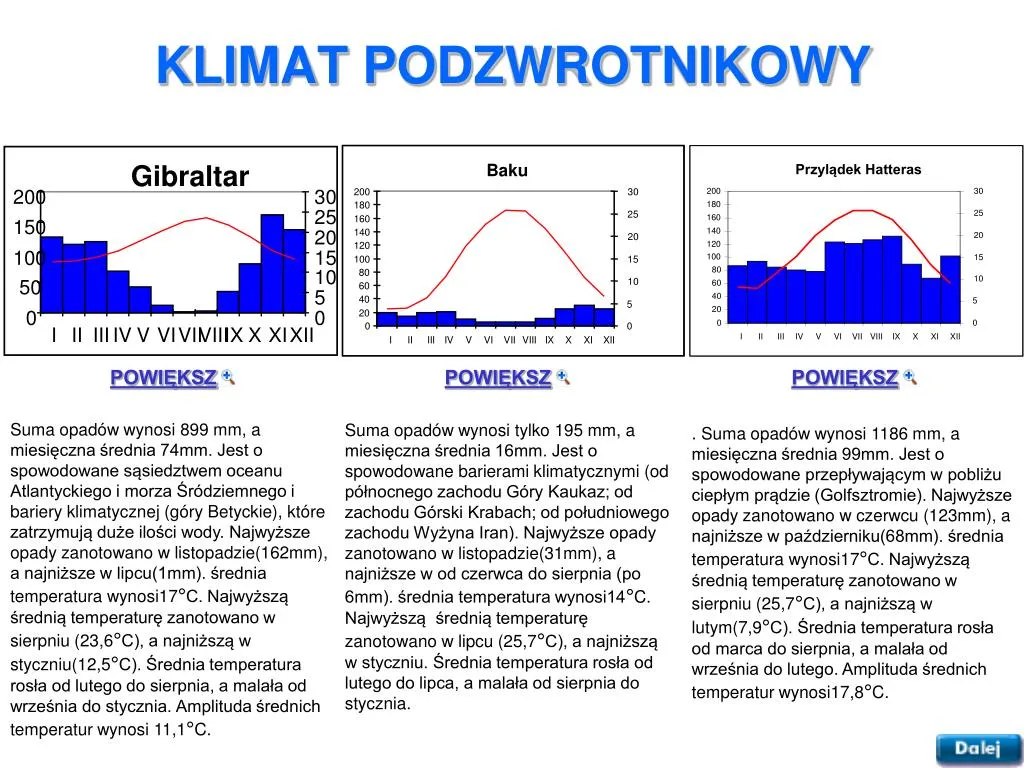 Klimat podzwrotnikowy: poznaj temperatury i charakterystyczne cechy