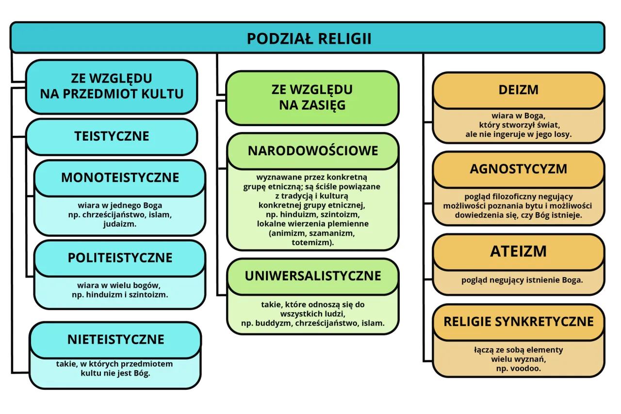 Ile jest religii na świecie? Dlaczego to pytanie jest tak trudne?