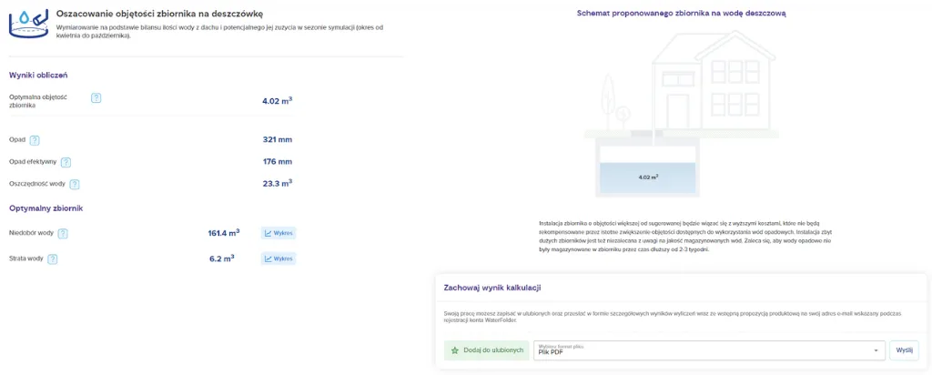 Jak obliczyć pojemność zbiornika na deszczówkę, aby nie przepłacać
