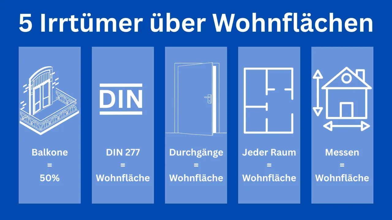 Was zählt als Wohnfläche? Wichtige Fakten und häufige Missverständnisse Was zählt als Wohnfläche? Wichtige Fakten und häufige Missverständnisse