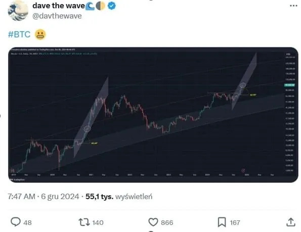 Krypto raport: Analiza rynku i prognozy na przyszłość