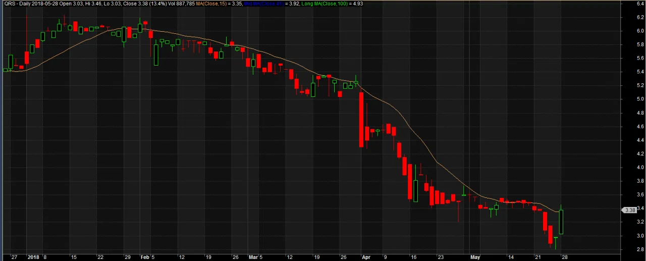 Pullback giełda co to znaczy i jak unikać błędów inwestycyjnych