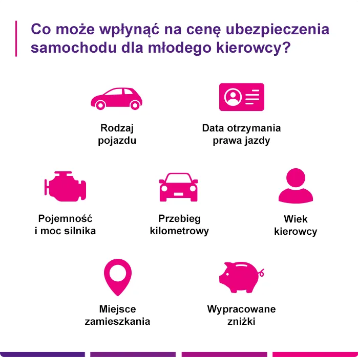 Ile płaci młody kierowca za ubezpieczenie? Zaskakujące koszty i czynniki
