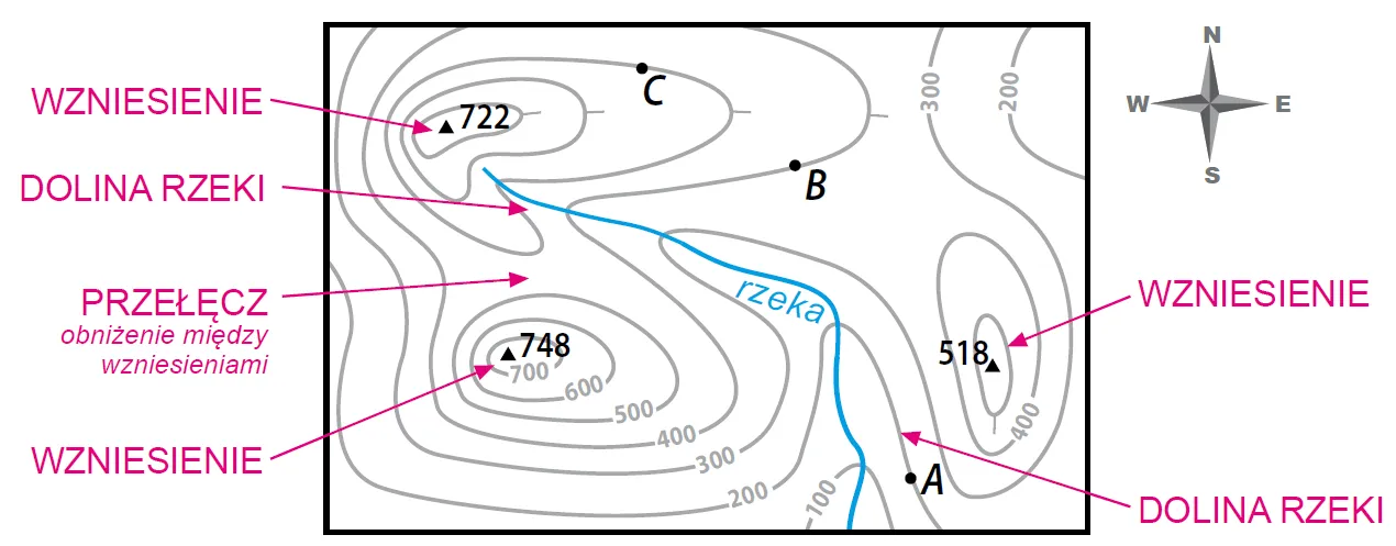 Jak odczytywać poziomice na mapie i unikać najczęstszych błędów
