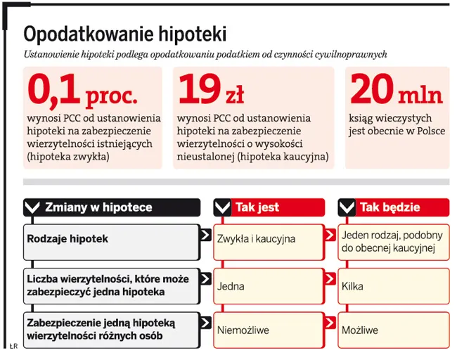 Co to jest hipoteka? Rozwiej wszelkie wątpliwości!
