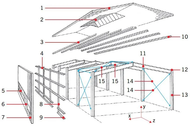 Konstrukcja stalowa jakie kśt - Jak uniknąć błędów w klasyfikacji?