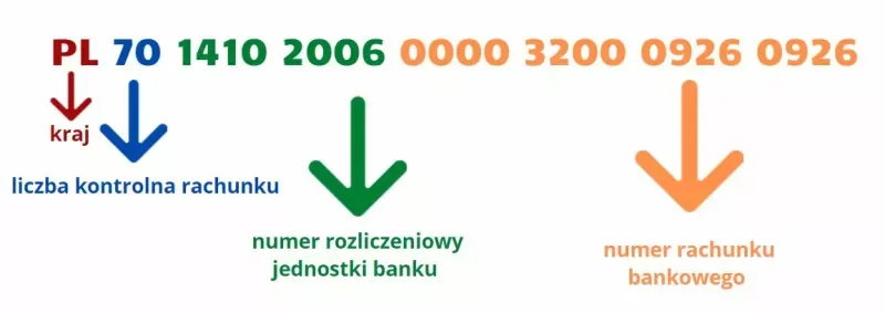 Gdzie znaleźć numer IBAN Pekao? Proste sposoby na szybkie uzyskanie