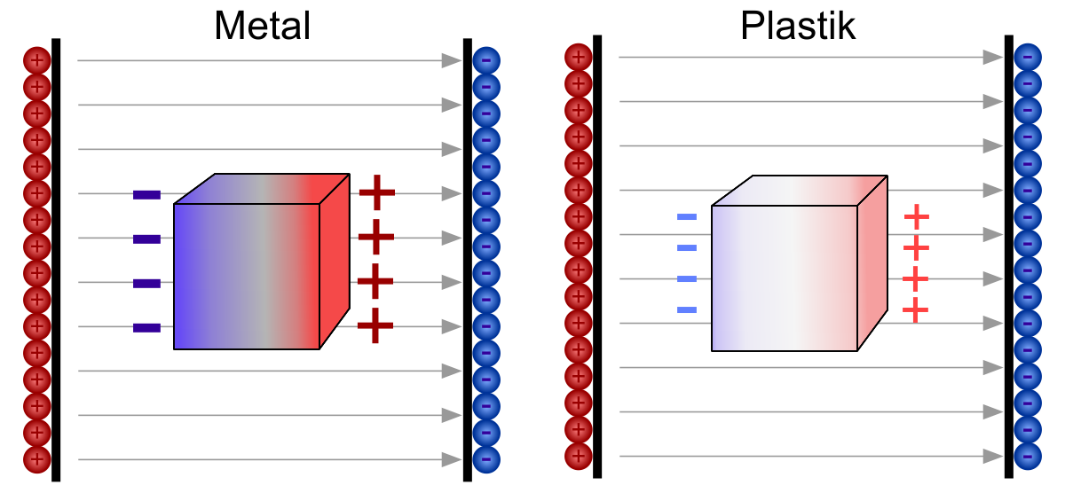 Czy olej przewodzi prąd? Dowiedz się, kiedy jest izolatorem