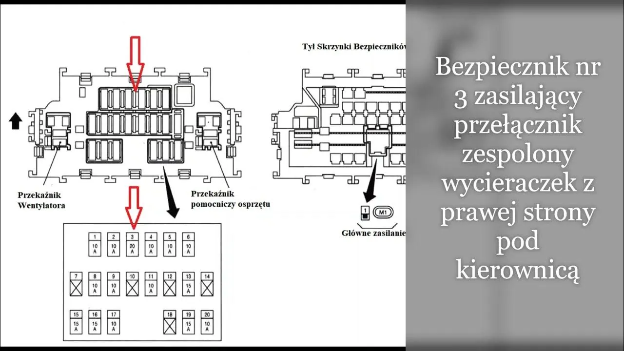 Gdzie są bezpieczniki w Nissan Qashqai? Sprawdź, by uniknąć problemów Gdzie są bezpieczniki w Nissan Qashqai? Sprawdź, by uniknąć problemów