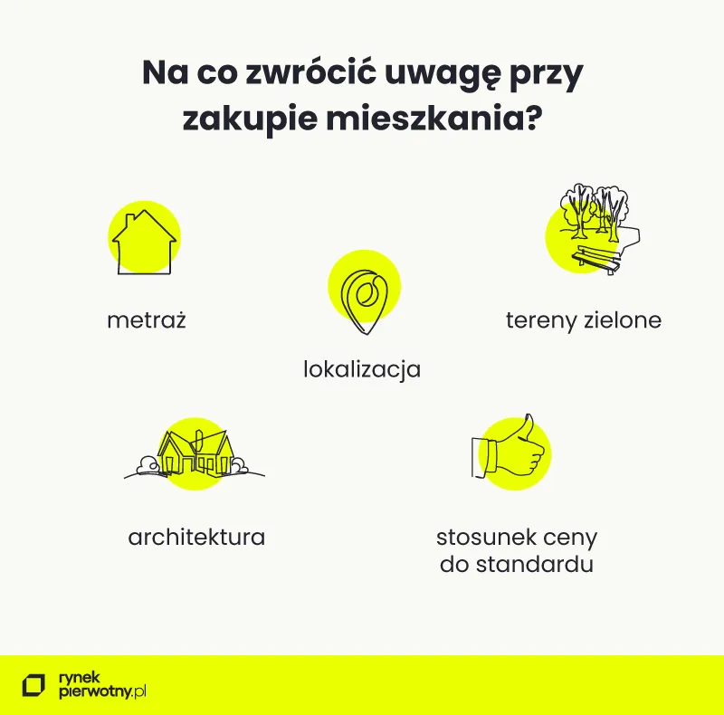 Pytania do dewelopera: Jak bezpiecznie kupić mieszkanie?