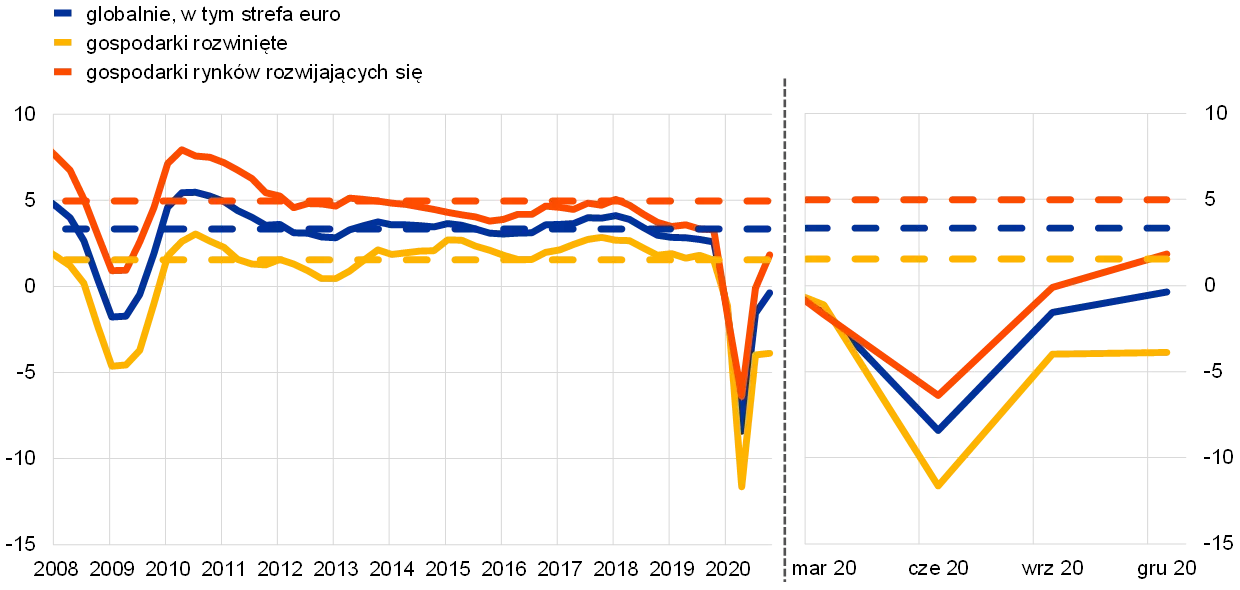 Wpływ pandemii COVID-19 na kalendarz Formuły 1