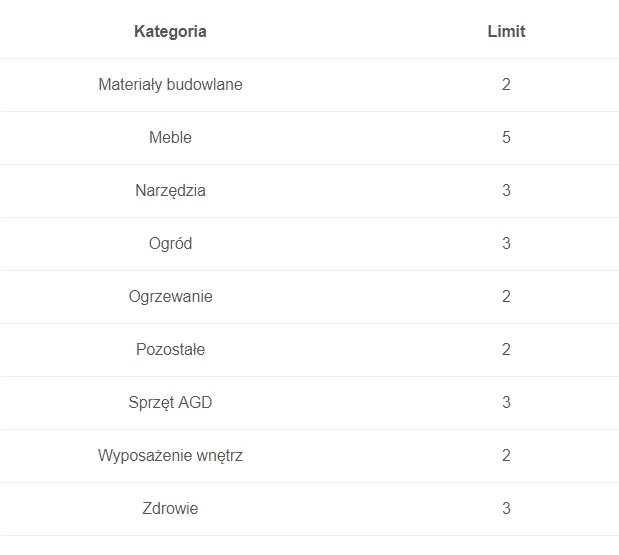 Jak często odświeżać ogłoszenia na OLX? Poznaj zasady i limity