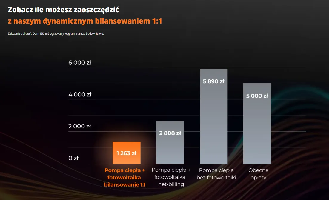 Ile kosztuje 1 kWh prądu? Rozkładamy rachunek i pokazujemy, jak oszczędzać