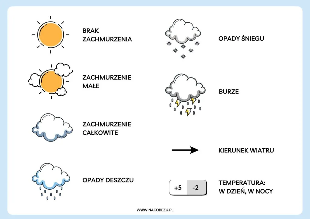 Co to zjawisko atmosferyczne? Odkryj sekrety pogody z ekspertem