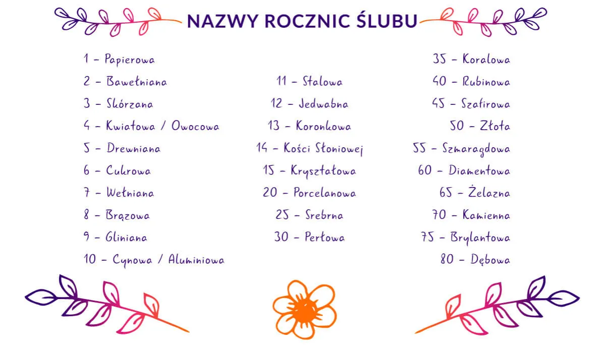 24. rocznica ślubu: Brak nazwy? To szansa na unikalne gody!