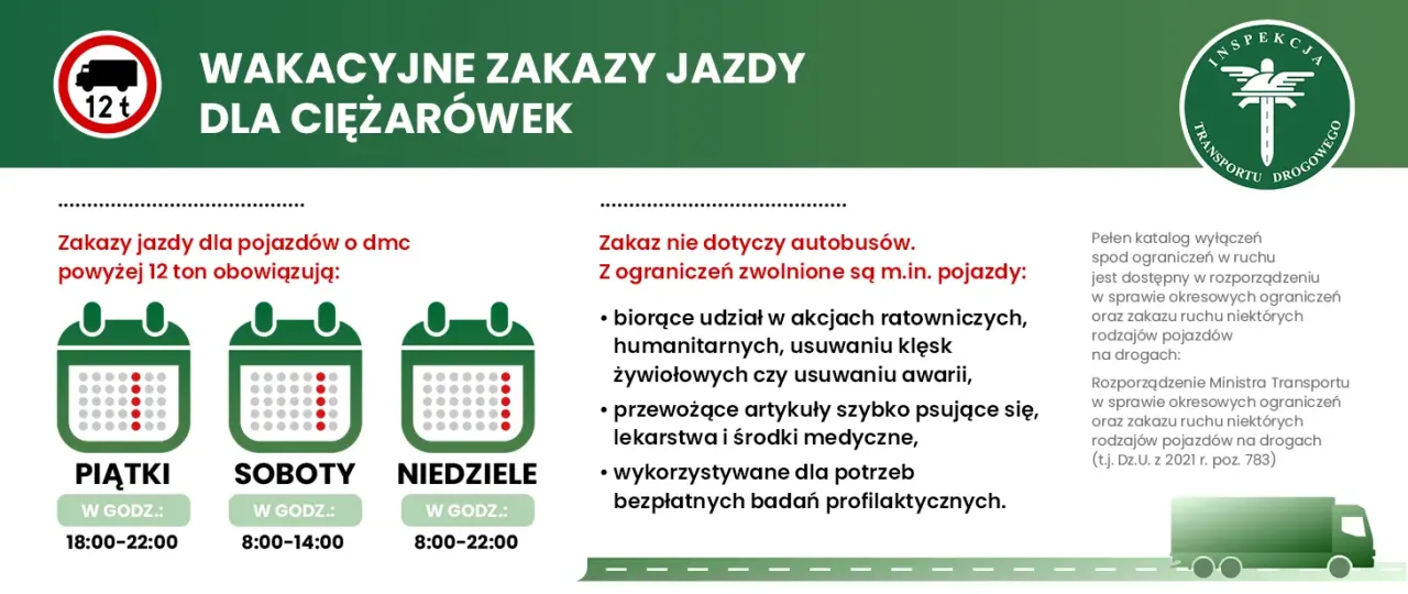 Zakazy ruchu ciężarówek: 15+ wyjątków, które musisz znać!