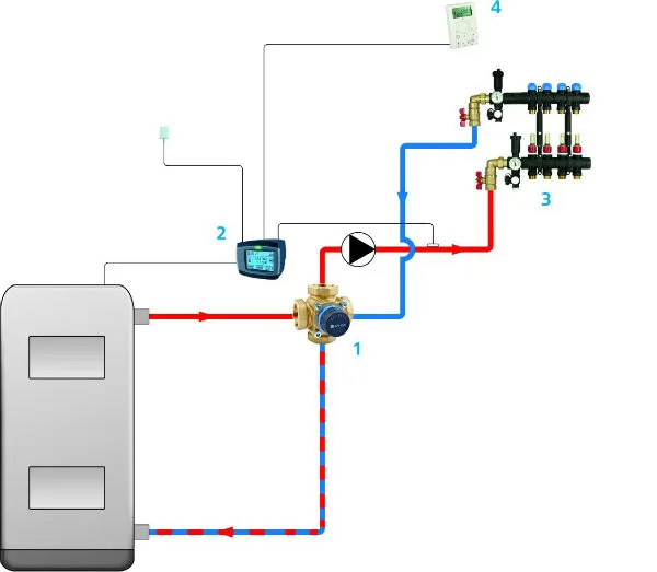 Schemat instalacji CO otwartej z zaworem trójdrożnym – uniknij błędów montażu