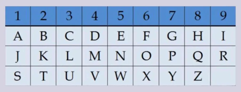 Numerologiczne znaczenie liczb 2, 3, 5 i 12
