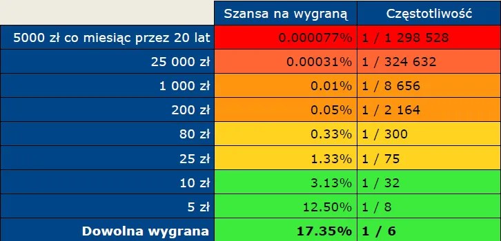 Mini lotto: chybił trafił czy skreślać – która metoda jest lepsza? Mini lotto: chybił trafił czy skreślać – która metoda jest lepsza?