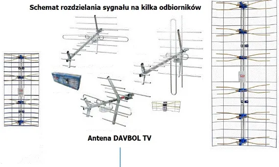 Ile telewizorów można podłączyć do jednej anteny bez zakłóceń sygnału?
