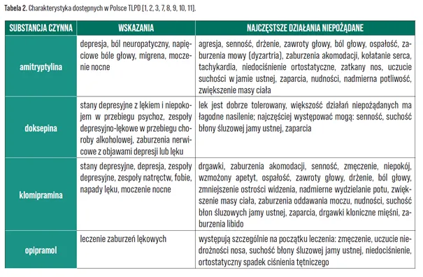Jak działają leki na depresję? Zrozum mechanizmy i skutki uboczne