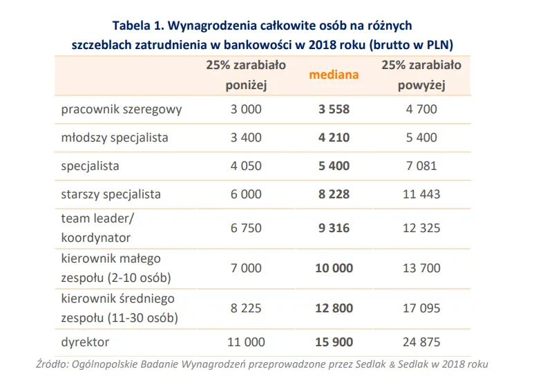 Ile zarabia pracownik w Żarach? Zaskakujące dane o wynagrodzeniach Ile zarabia pracownik w Żarach? Zaskakujące dane o wynagrodzeniach