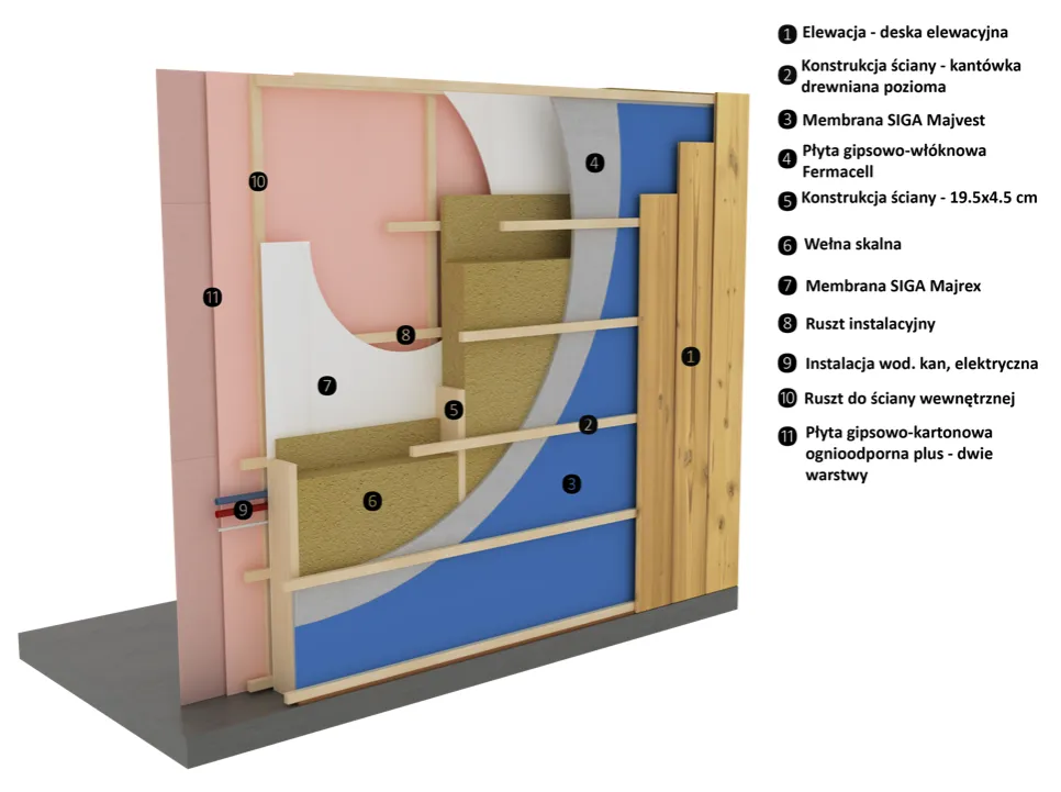 Co to jest elewacja? Kluczowe informacje o jej znaczeniu i funkcjach