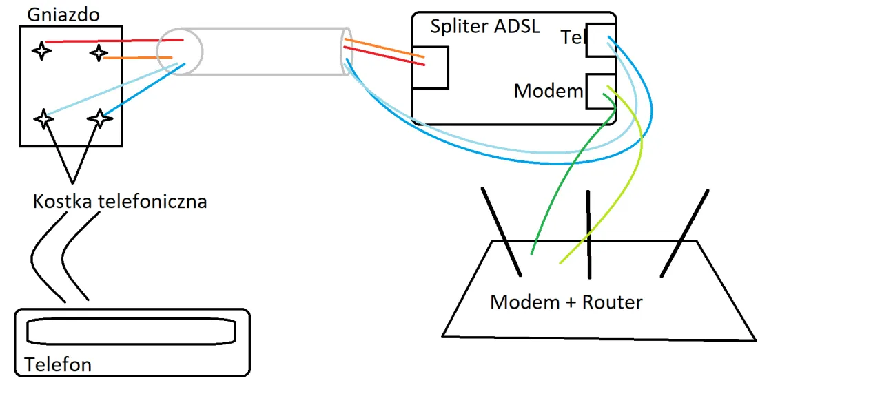 Telefon stacjonarny: Jak podłączyć gniazdo RJ11 i rozwiązać problemy? Telefon stacjonarny: Jak podłączyć gniazdo RJ11 i rozwiązać problemy?