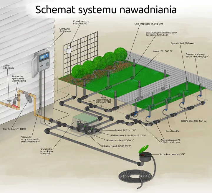 Nawadnianie trawnika jak zrobić: skuteczne metody i praktyczne porady