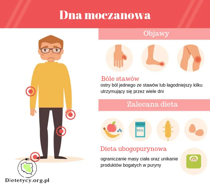 Podwyższony kwas moczowy? Zrozum przyczyny, obniż dietą i stylem życia